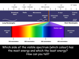 Which side of the visible spectrum (which colour) has
the most energy and which the least energy?
How can you tell?
 