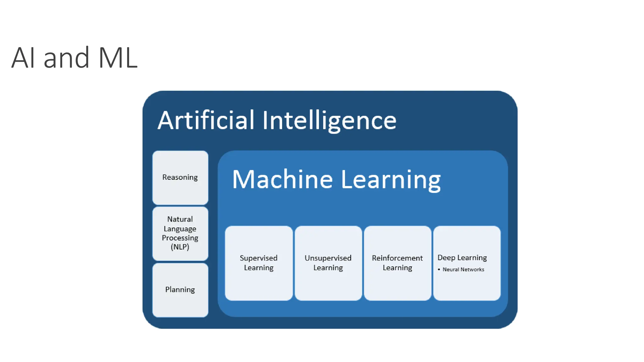 AI and ML
 