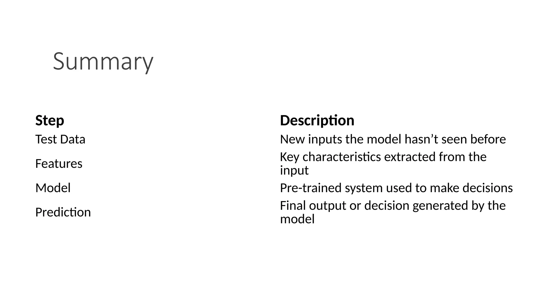 DEPT. OF IT MACHINE LEARNING 22
Summary
Step Description
Test Data New inputs the model hasn’t seen before
Features Key characteristics extracted from the
input
Model Pre-trained system used to make decisions
Prediction Final output or decision generated by the
model
 