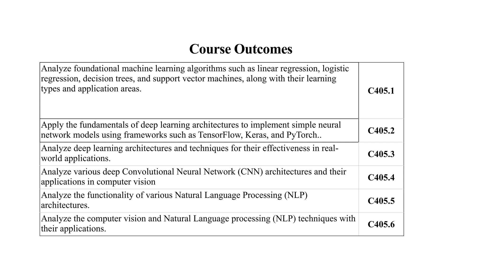 Course Outcomes
Analyze foundational machine learning algorithms such as linear regression, logistic
regression, decision trees, and support vector machines, along with their learning
types and application areas. C405.1
Apply the fundamentals of deep learning architectures to implement simple neural
network models using frameworks such as TensorFlow, Keras, and PyTorch.. C405.2
Analyze deep learning architectures and techniques for their effectiveness in real-
world applications. C405.3
Analyze various deep Convolutional Neural Network (CNN) architectures and their
applications in computer vision C405.4
Analyze the functionality of various Natural Language Processing (NLP)
architectures. C405.5
Analyze the computer vision and Natural Language processing (NLP) techniques with
their applications. C405.6
 