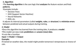 DEPT. OF IT MACHINE LEARNING 18
3. Algorithm
•The learning algorithm is the core logic that analyzes the feature vectors and finds
patterns.
•Examples include:
• Decision Trees
• SVM (Support Vector Machine)
• Neural Networks
• KNN, etc.
It adjusts its internal parameters (called weights, rules, or structure) to minimize errors
between predicted and actual outputs during training.
4. Model
•Once the algorithm has learned from the training data, it produces a model.
•This model can now make predictions on unseen (new) data.
•It acts like a function:
Input → Model → Output
Example:
If trained on weather data, the model might predict tomorrow’s temperature or chance of
rain.
 