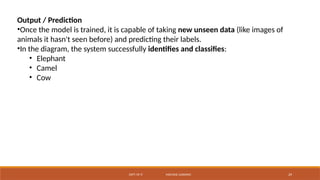 DEPT. OF IT MACHINE LEARNING 29
Output / Prediction
•Once the model is trained, it is capable of taking new unseen data (like images of
animals it hasn't seen before) and predicting their labels.
•In the diagram, the system successfully identifies and classifies:
• Elephant
• Camel
• Cow
 