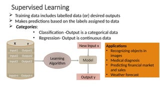 Supervised Learning
Learning
Algorithm
Model
New Input x
Output y
Input1 Output1
Input2 Output2
Input3 Output3
Input-n Output-n
X y
 Training data includes labelled data (or) desired outputs
 Makes predictions based on the labels assigned to data
 Categories:
• Classification -Output is a categorical data
• Regression- Output is continuous data
Applications
• Recognizing objects in
images
• Medical diagnosis
• Predicting financial market
and sales
• Weather forecast
 