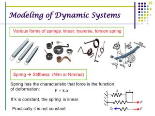 Mechanical Dynamic Examples 1 introduction to mechanical vibrations (eng. ahmed abd el aleem amin ...