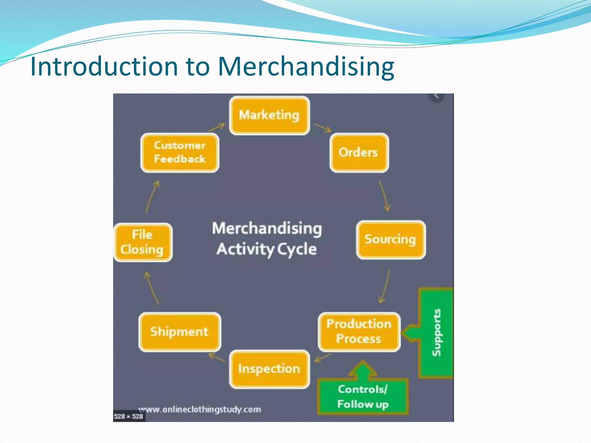 Introduction to Merchandising
 
