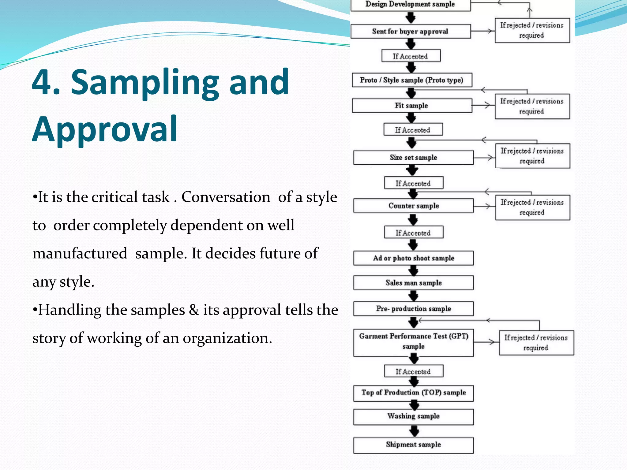 4. Sampling and
Approval
•It is the critical task . Conversation of a style
to order completely dependent on well
manufactured sample. It decides future of
any style.
•Handling the samples & its approval tells the
story of working of an organization.
 