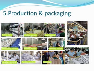 5.Production & packaging
 