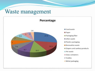 Waste management
 