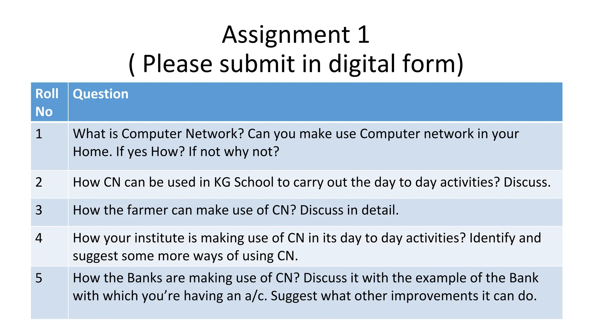 Assignment 1
( Please submit in digital form)
Roll
No
Question
1 What is Computer Network? Can you make use Computer network in your
Home. If yes How? If not why not?
2 How CN can be used in KG School to carry out the day to day activities? Discuss.
3 How the farmer can make use of CN? Discuss in detail.
4 How your institute is making use of CN in its day to day activities? Identify and
suggest some more ways of using CN.
5 How the Banks are making use of CN? Discuss it with the example of the Bank
with which you’re having an a/c. Suggest what other improvements it can do.
 