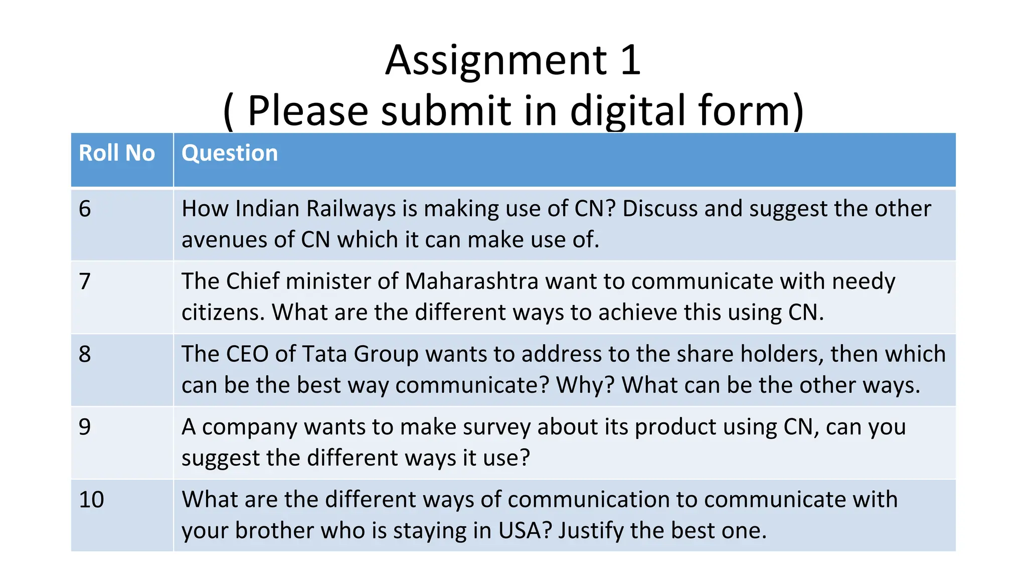 Assignment 1
( Please submit in digital form)
Roll No Question
6 How Indian Railways is making use of CN? Discuss and suggest the other
avenues of CN which it can make use of.
7 The Chief minister of Maharashtra want to communicate with needy
citizens. What are the different ways to achieve this using CN.
8 The CEO of Tata Group wants to address to the share holders, then which
can be the best way communicate? Why? What can be the other ways.
9 A company wants to make survey about its product using CN, can you
suggest the different ways it use?
10 What are the different ways of communication to communicate with
your brother who is staying in USA? Justify the best one.
 