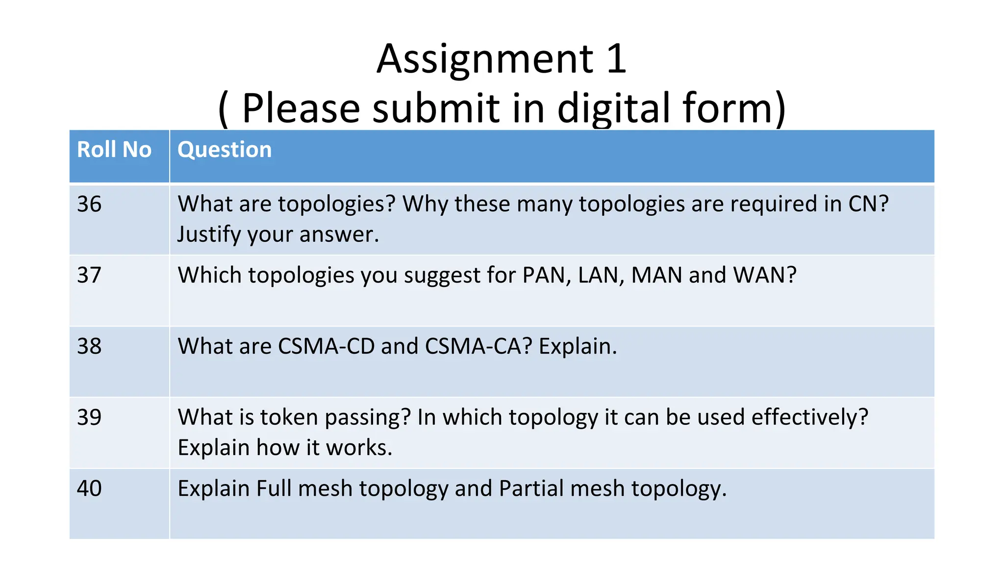 Assignment 1
( Please submit in digital form)
Roll No Question
36 What are topologies? Why these many topologies are required in CN?
Justify your answer.
37 Which topologies you suggest for PAN, LAN, MAN and WAN?
38 What are CSMA-CD and CSMA-CA? Explain.
39 What is token passing? In which topology it can be used effectively?
Explain how it works.
40 Explain Full mesh topology and Partial mesh topology.
 