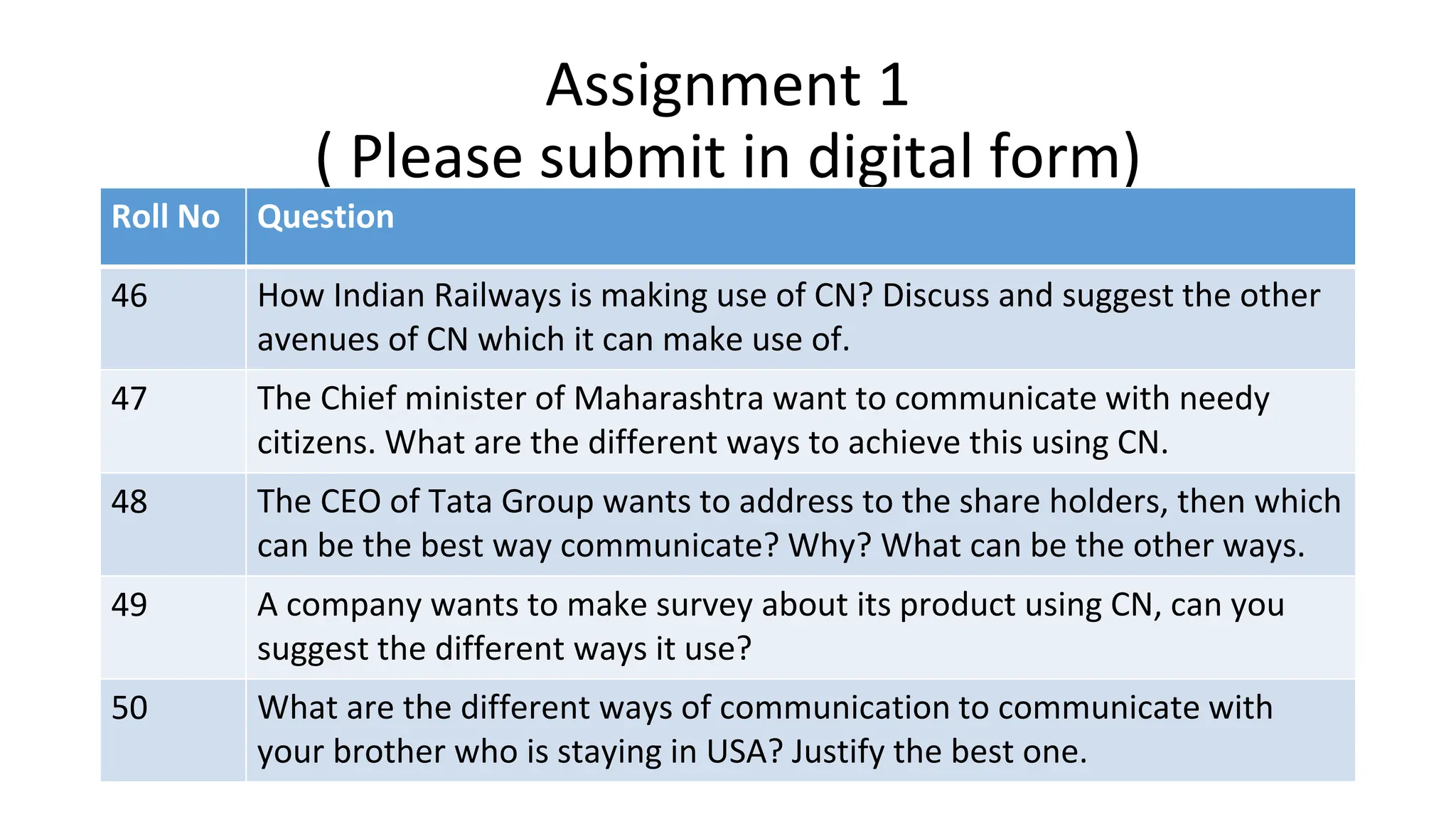 Assignment 1
( Please submit in digital form)
Roll No Question
46 How Indian Railways is making use of CN? Discuss and suggest the other
avenues of CN which it can make use of.
47 The Chief minister of Maharashtra want to communicate with needy
citizens. What are the different ways to achieve this using CN.
48 The CEO of Tata Group wants to address to the share holders, then which
can be the best way communicate? Why? What can be the other ways.
49 A company wants to make survey about its product using CN, can you
suggest the different ways it use?
50 What are the different ways of communication to communicate with
your brother who is staying in USA? Justify the best one.
 