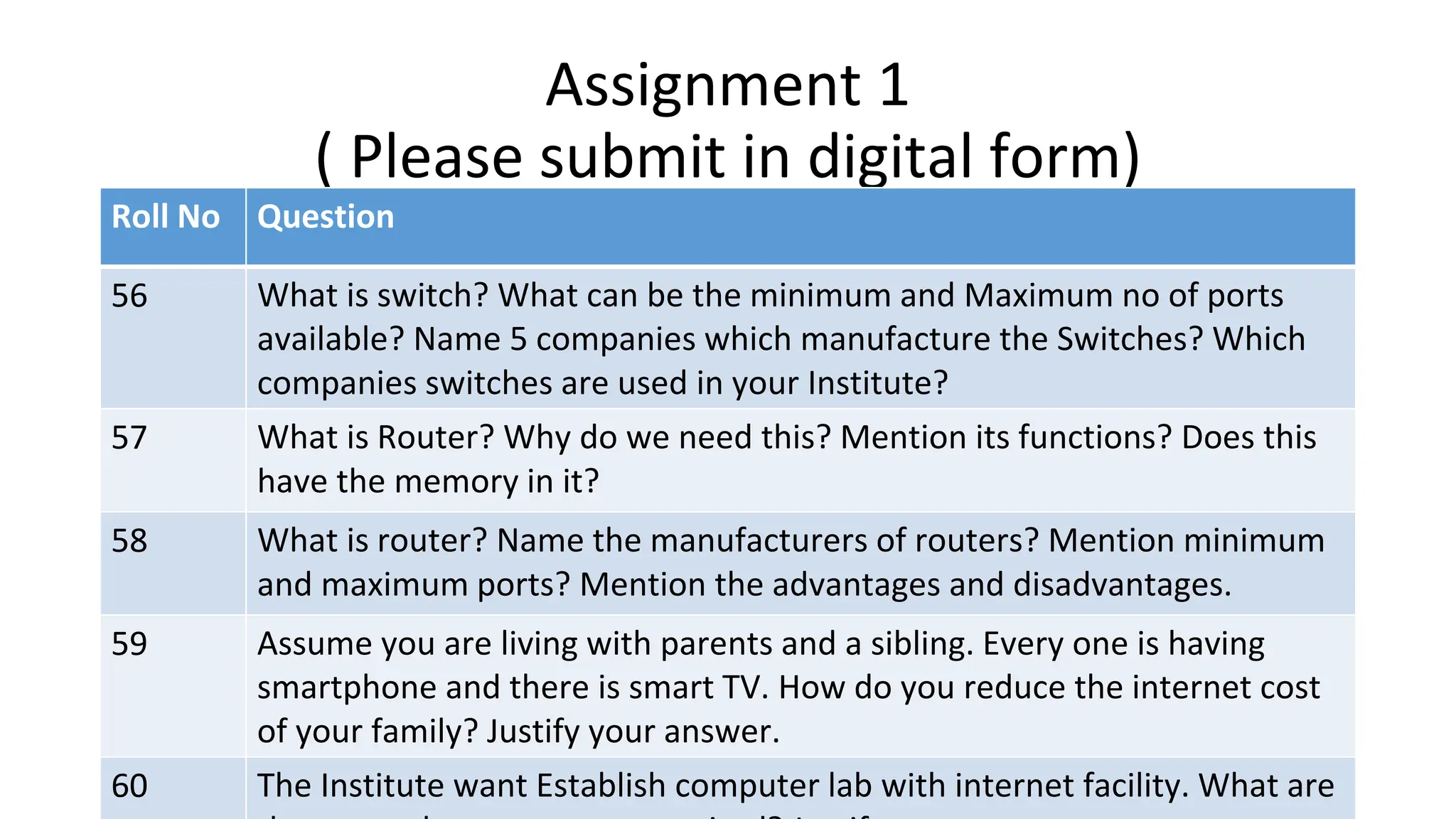 Assignment 1
( Please submit in digital form)
Roll No Question
56 What is switch? What can be the minimum and Maximum no of ports
available? Name 5 companies which manufacture the Switches? Which
companies switches are used in your Institute?
57 What is Router? Why do we need this? Mention its functions? Does this
have the memory in it?
58 What is router? Name the manufacturers of routers? Mention minimum
and maximum ports? Mention the advantages and disadvantages.
59 Assume you are living with parents and a sibling. Every one is having
smartphone and there is smart TV. How do you reduce the internet cost
of your family? Justify your answer.
60 The Institute want Establish computer lab with internet facility. What are
 