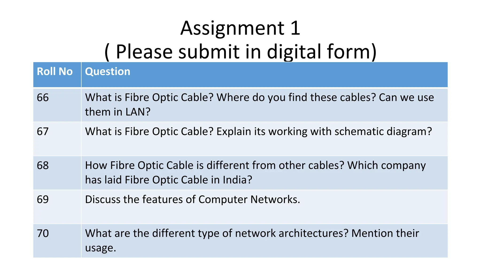 Assignment 1
( Please submit in digital form)
Roll No Question
66 What is Fibre Optic Cable? Where do you find these cables? Can we use
them in LAN?
67 What is Fibre Optic Cable? Explain its working with schematic diagram?
68 How Fibre Optic Cable is different from other cables? Which company
has laid Fibre Optic Cable in India?
69 Discuss the features of Computer Networks.
70 What are the different type of network architectures? Mention their
usage.
 