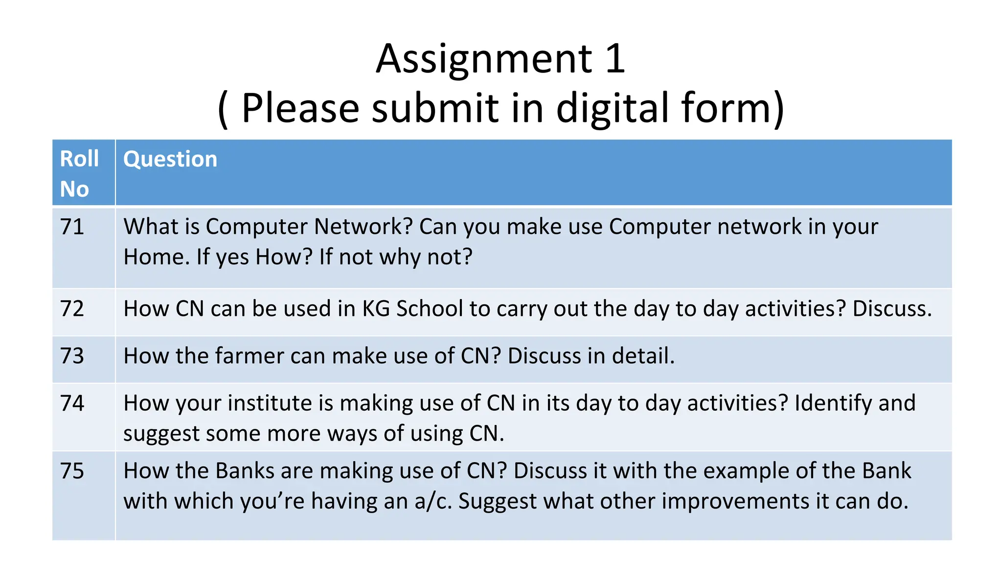 Assignment 1
( Please submit in digital form)
Roll
No
Question
71 What is Computer Network? Can you make use Computer network in your
Home. If yes How? If not why not?
72 How CN can be used in KG School to carry out the day to day activities? Discuss.
73 How the farmer can make use of CN? Discuss in detail.
74 How your institute is making use of CN in its day to day activities? Identify and
suggest some more ways of using CN.
75 How the Banks are making use of CN? Discuss it with the example of the Bank
with which you’re having an a/c. Suggest what other improvements it can do.
 
