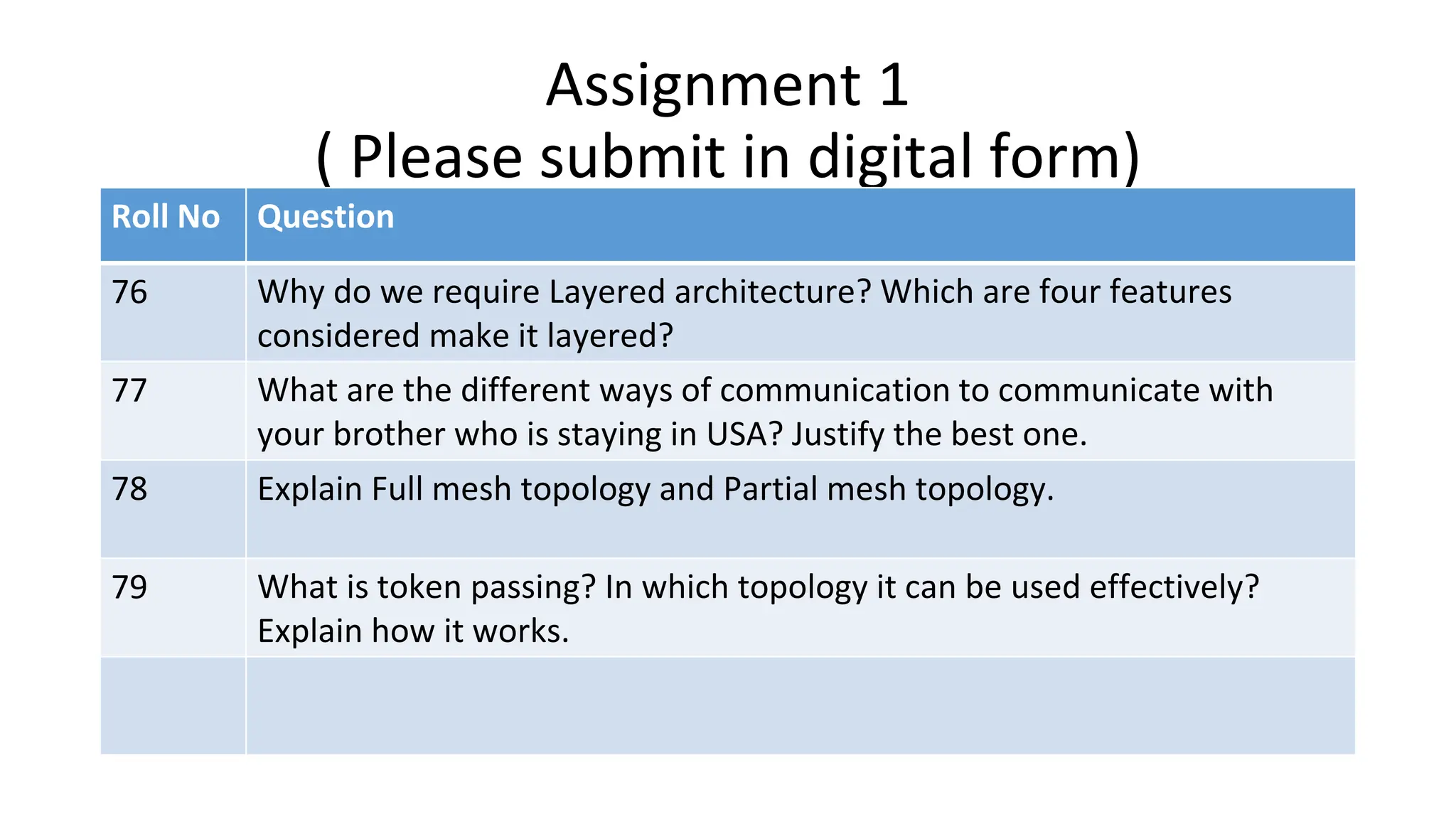 Assignment 1
( Please submit in digital form)
Roll No Question
76 Why do we require Layered architecture? Which are four features
considered make it layered?
77 What are the different ways of communication to communicate with
your brother who is staying in USA? Justify the best one.
78 Explain Full mesh topology and Partial mesh topology.
79 What is token passing? In which topology it can be used effectively?
Explain how it works.
 