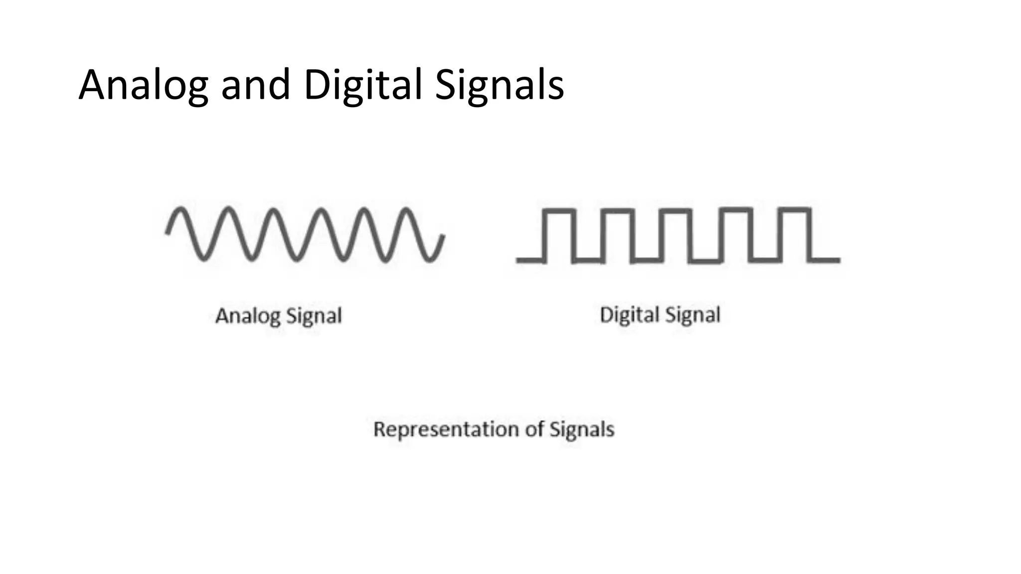 Analog and Digital Signals
 