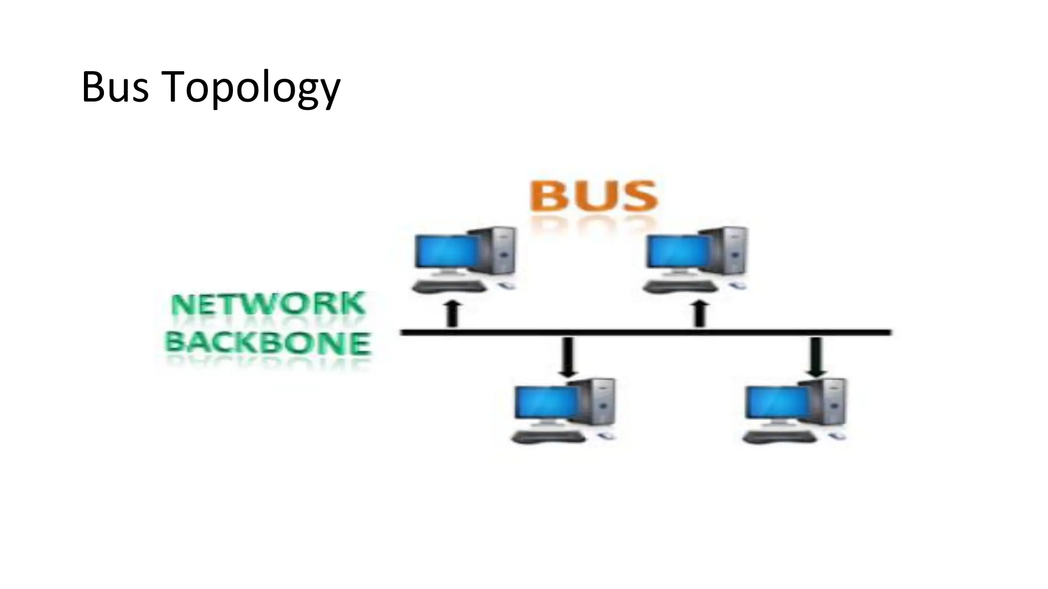 Bus Topology
 