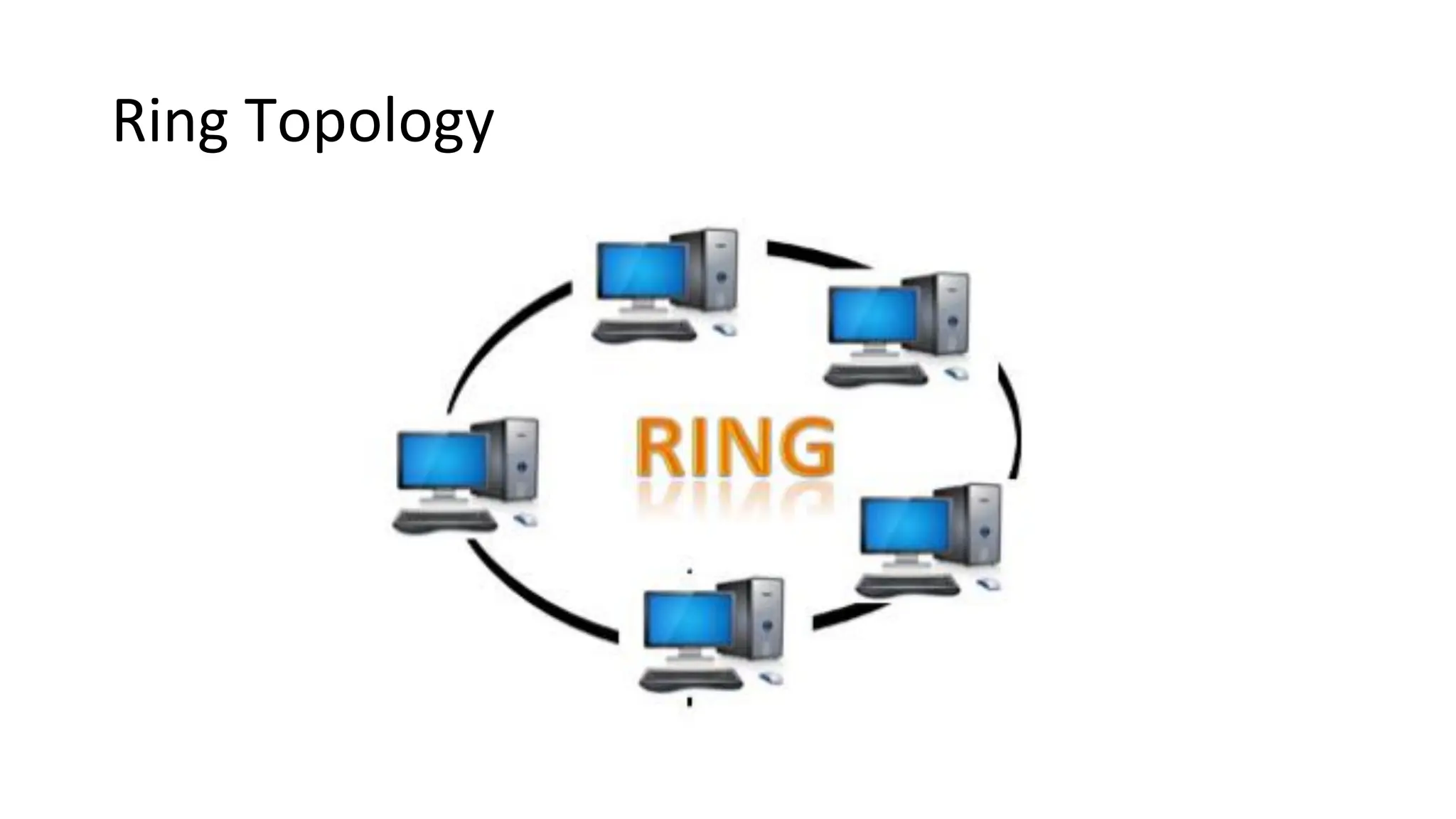 Ring Topology
 