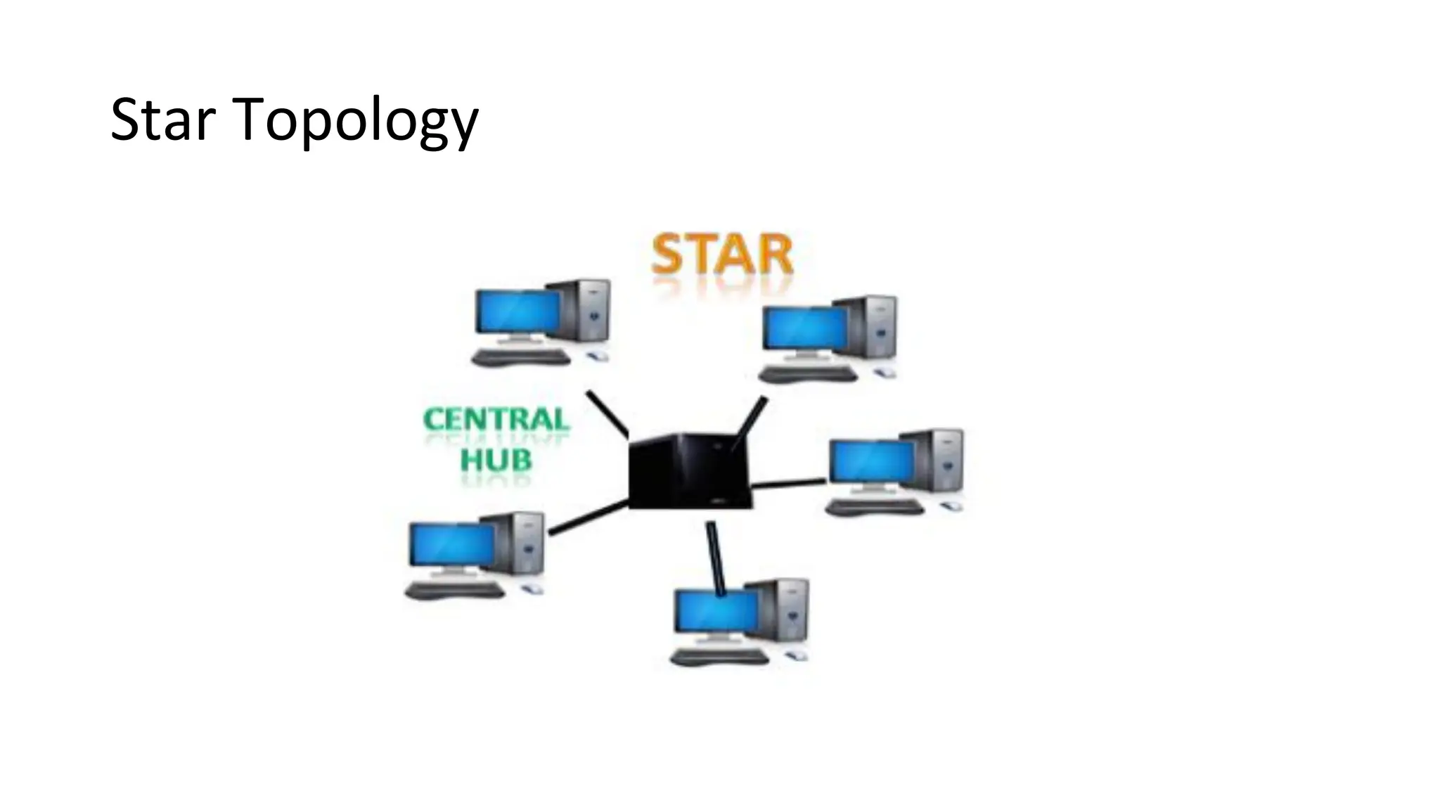 Star Topology
 