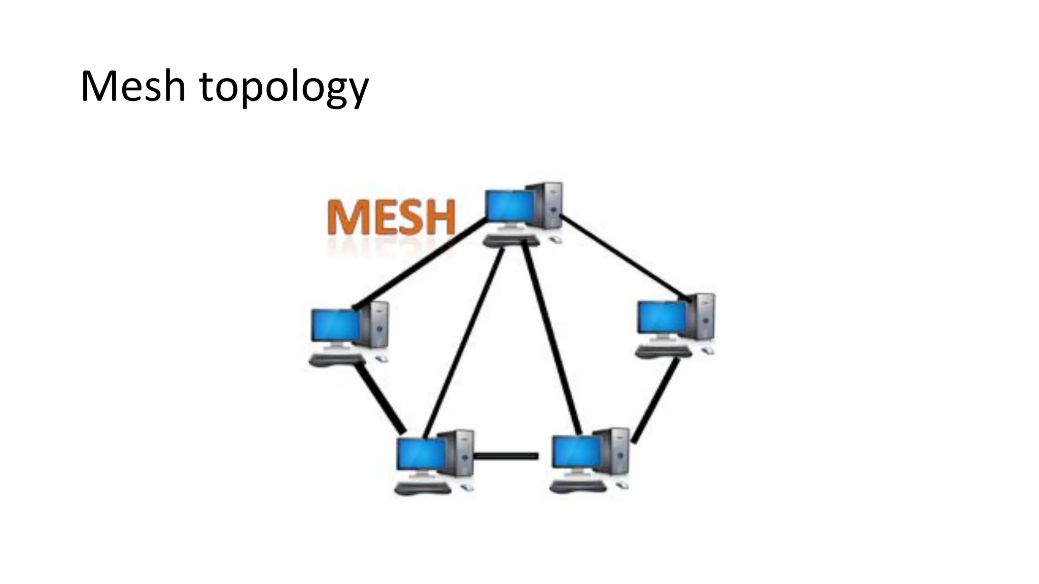 Mesh topology
 