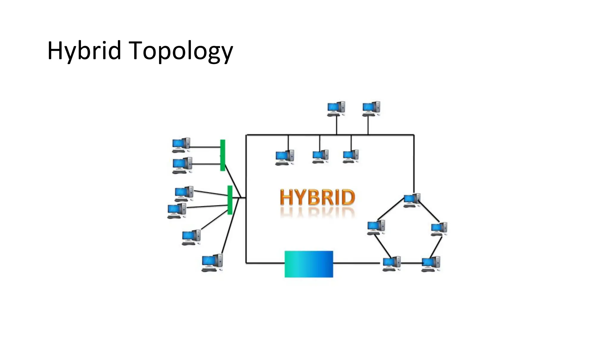 Hybrid Topology
 