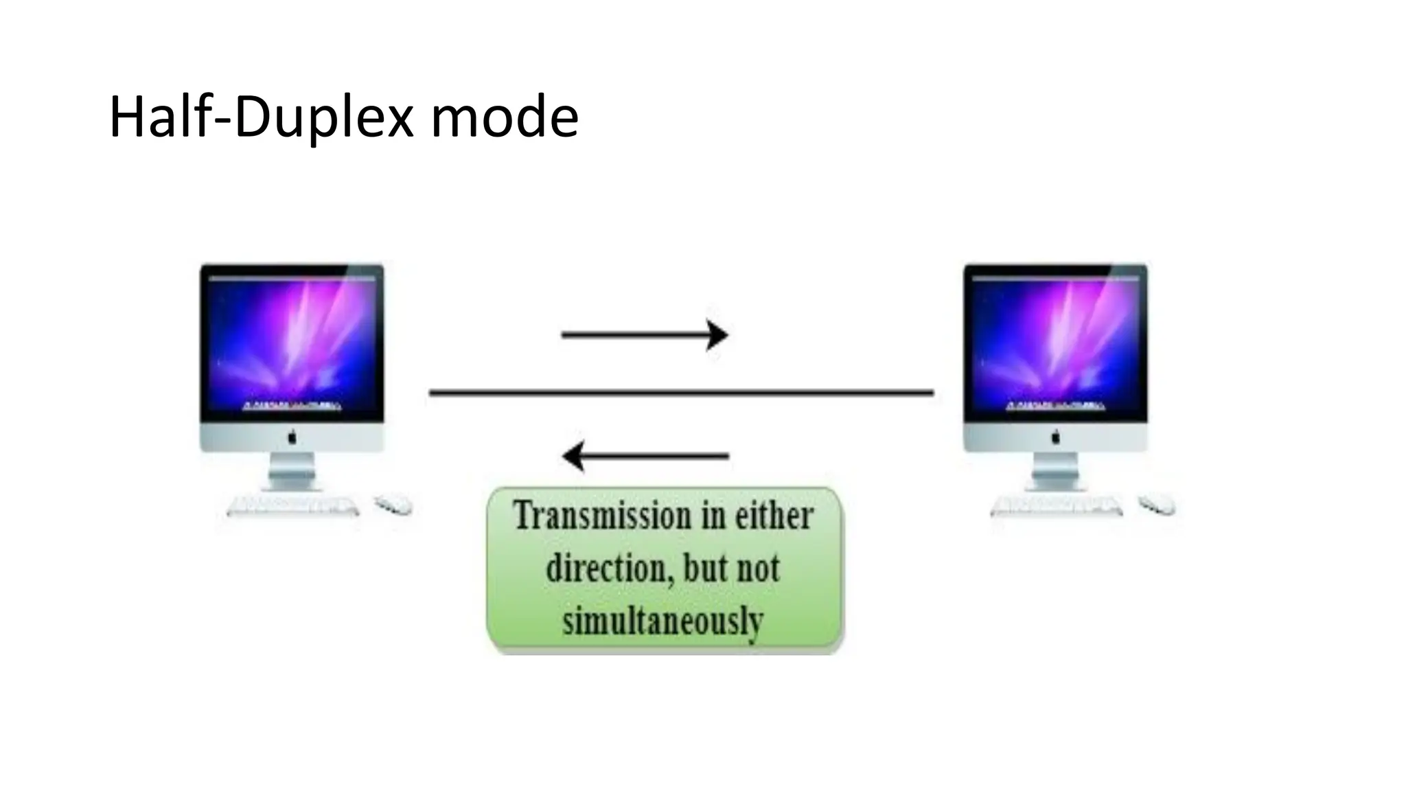 Half-Duplex mode
 