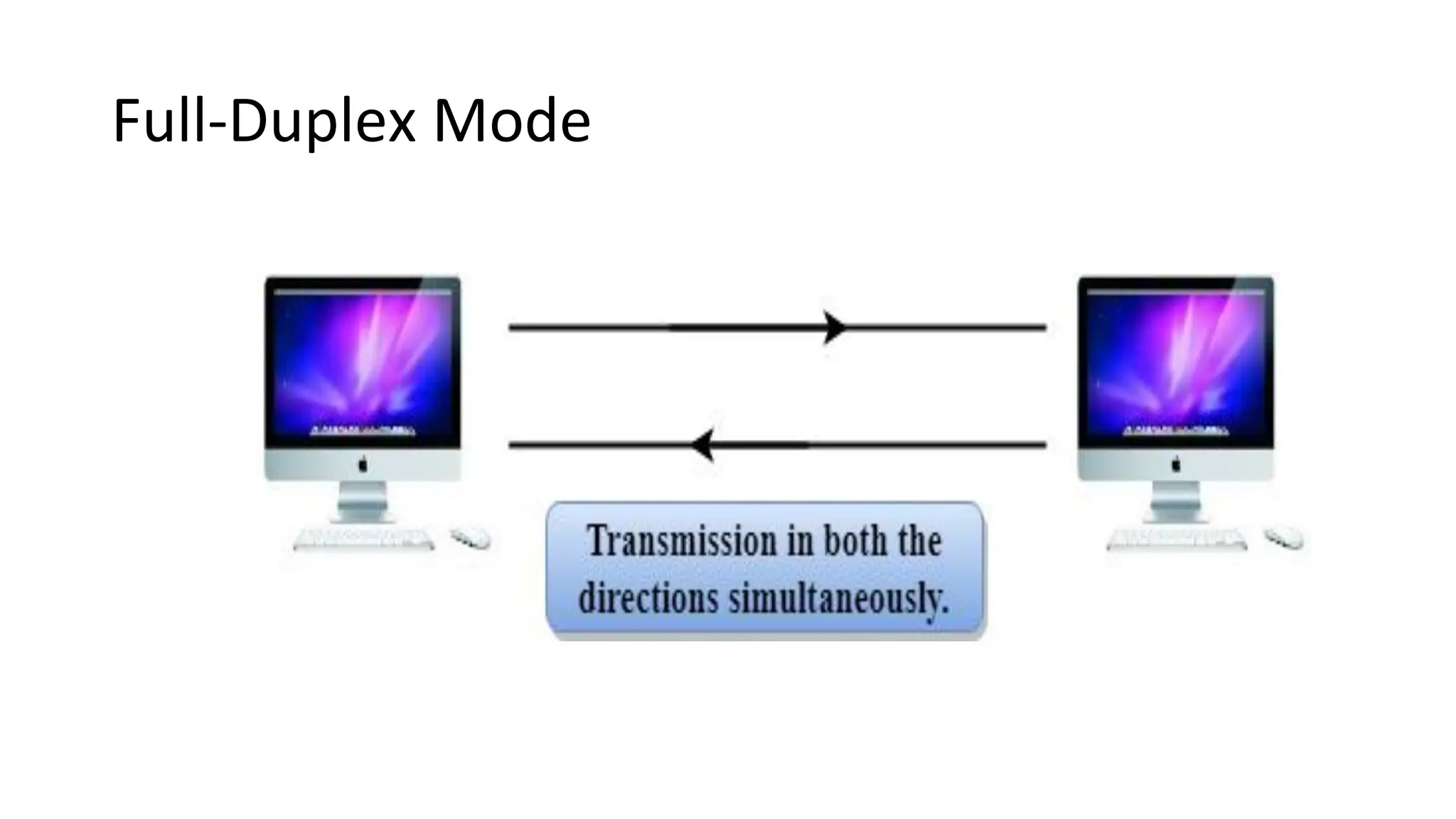 Full-Duplex Mode
 
