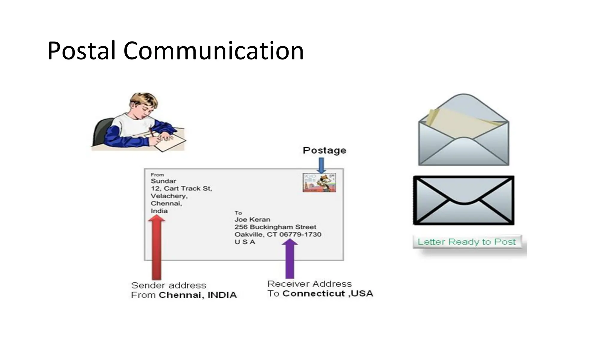 Postal Communication
 