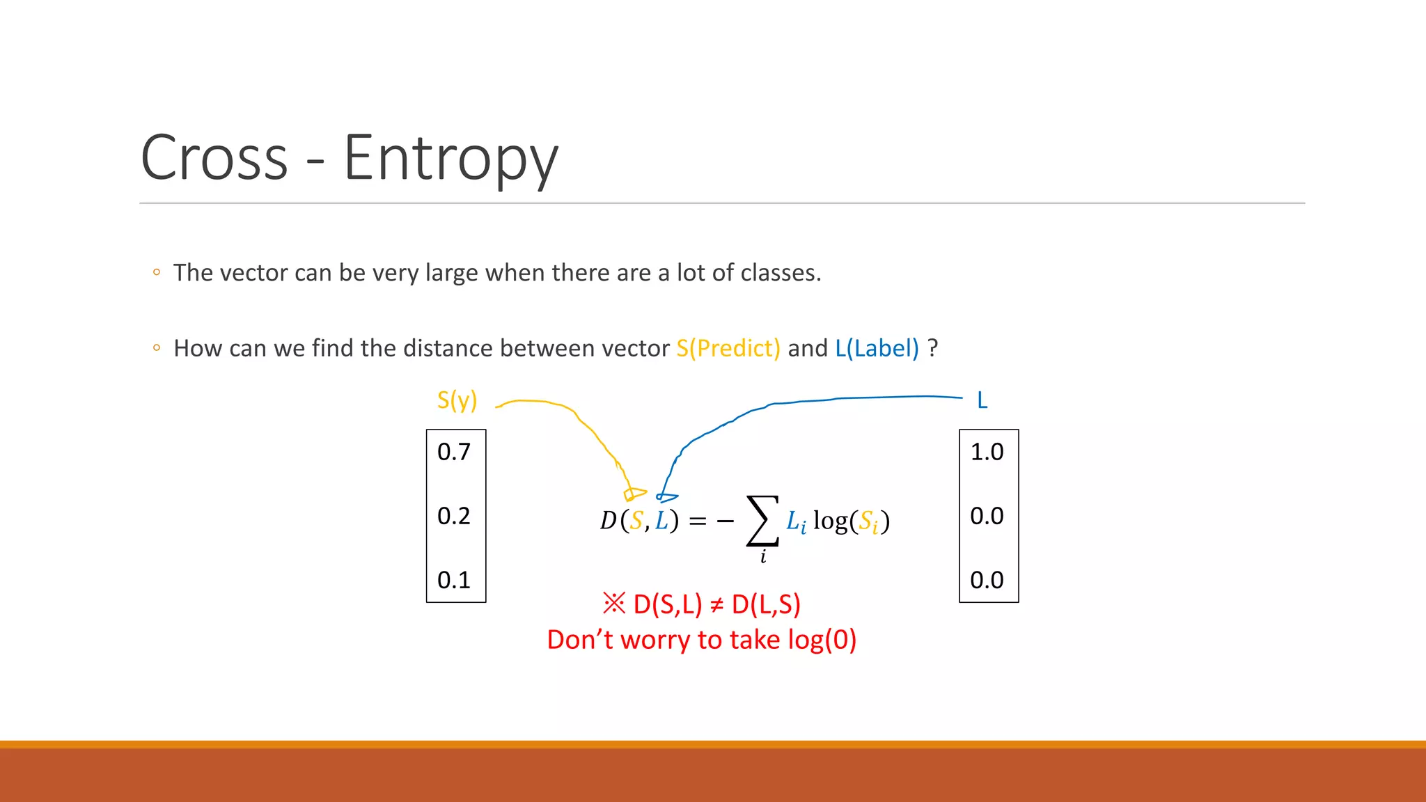 Cross - Entropy
◦ The vector can be very large when there are a lot of classes.
◦ How can we find the distance between vector S(Predict) and L(Label) ?
𝐷𝐷 𝑆𝑆, 𝐿𝐿 = − �
𝑖𝑖
𝐿𝐿𝑖𝑖 log(𝑆𝑆𝑖𝑖)
0.7
0.2
0.1
1.0
0.0
0.0
S(y) L
※ D(S,L) ≠ D(L,S)
Don’t worry to take log(0)
 
