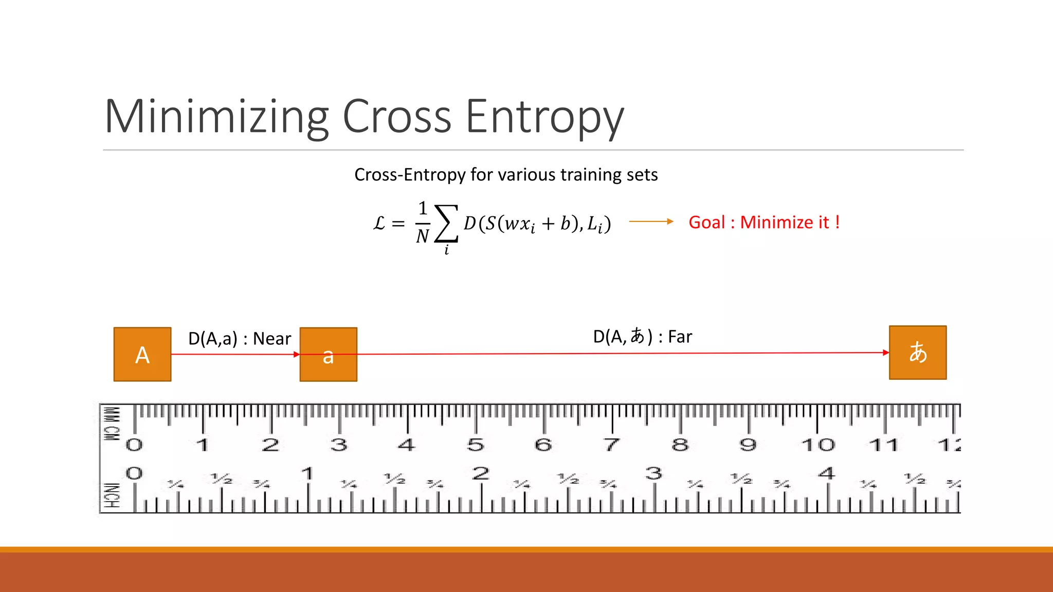 Minimizing Cross Entropy
A a あ
D(A,a) : Near D(A,あ) : Far
ℒ =
1
𝑁𝑁
�
𝑖𝑖
𝐷𝐷(𝑆𝑆 𝑤𝑤𝑥𝑥𝑖𝑖 + 𝑏𝑏 , 𝐿𝐿𝑖𝑖)
Cross-Entropy for various training sets
Goal : Minimize it !
 