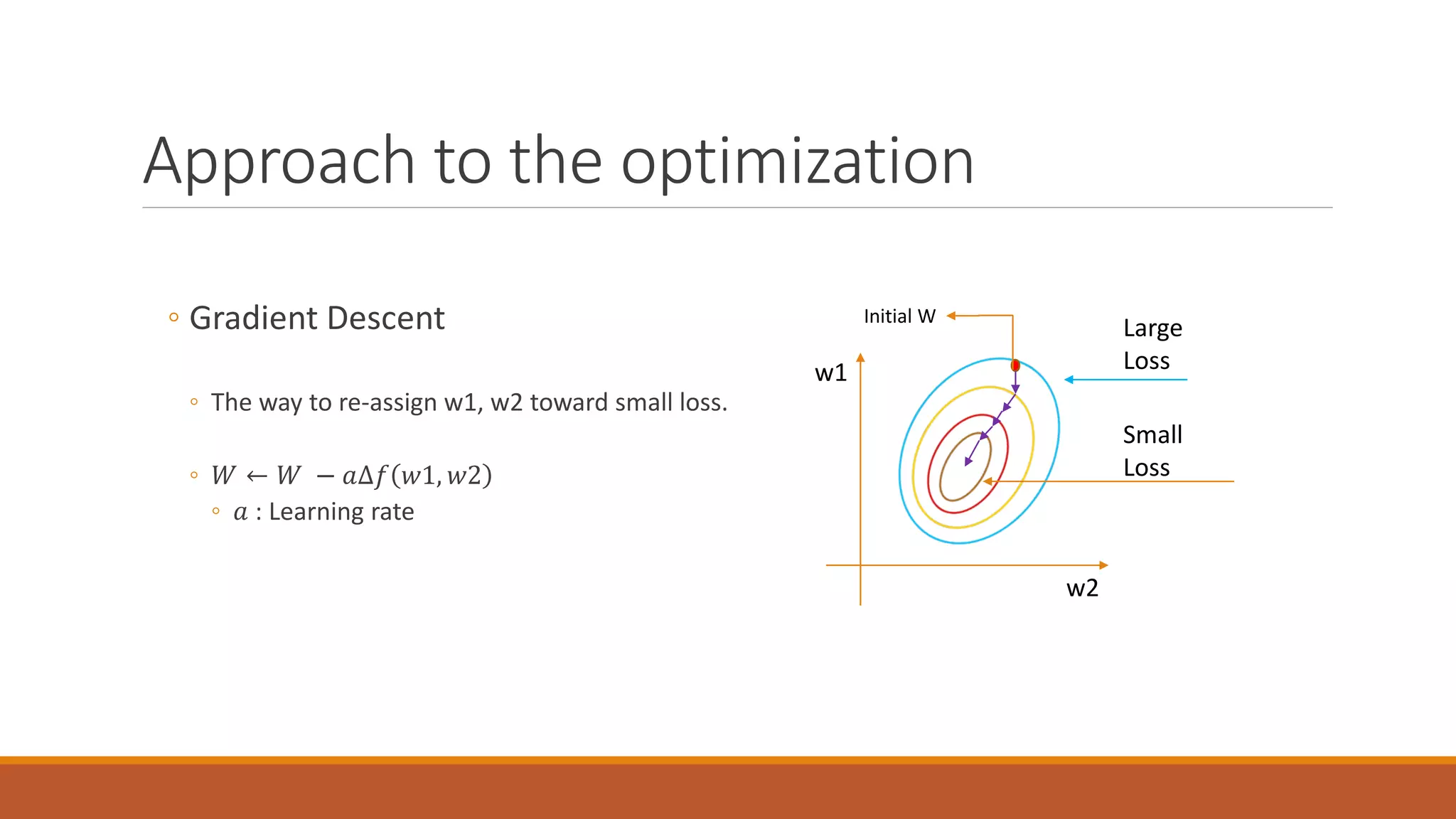 Approach to the optimization
◦ Gradient Descent
◦ The way to re-assign w1, w2 toward small loss.
◦ 𝑊𝑊 ← 𝑊𝑊 − 𝑎𝑎∆𝑓𝑓 𝑤𝑤𝑤, 𝑤𝑤𝑤
◦ 𝑎𝑎 : Learning rate
w1
w2
Large
Loss
Small
Loss
Initial W
 