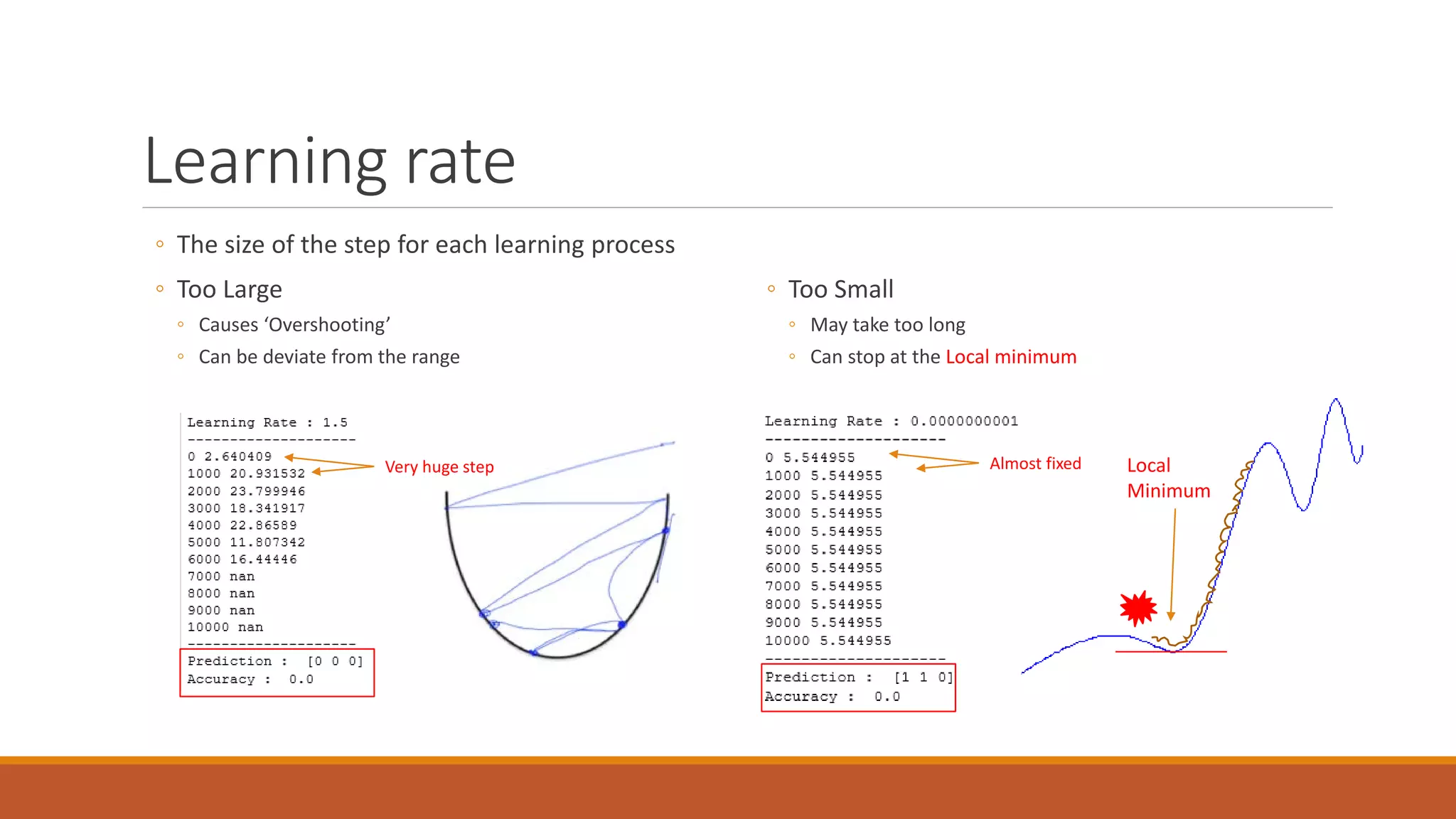 Learning rate
◦ Too Large
◦ Causes ‘Overshooting’
◦ Can be deviate from the range
◦ Too Small
◦ May take too long
◦ Can stop at the Local minimum
◦ The size of the step for each learning process
Very huge step Almost fixed Local
Minimum
 