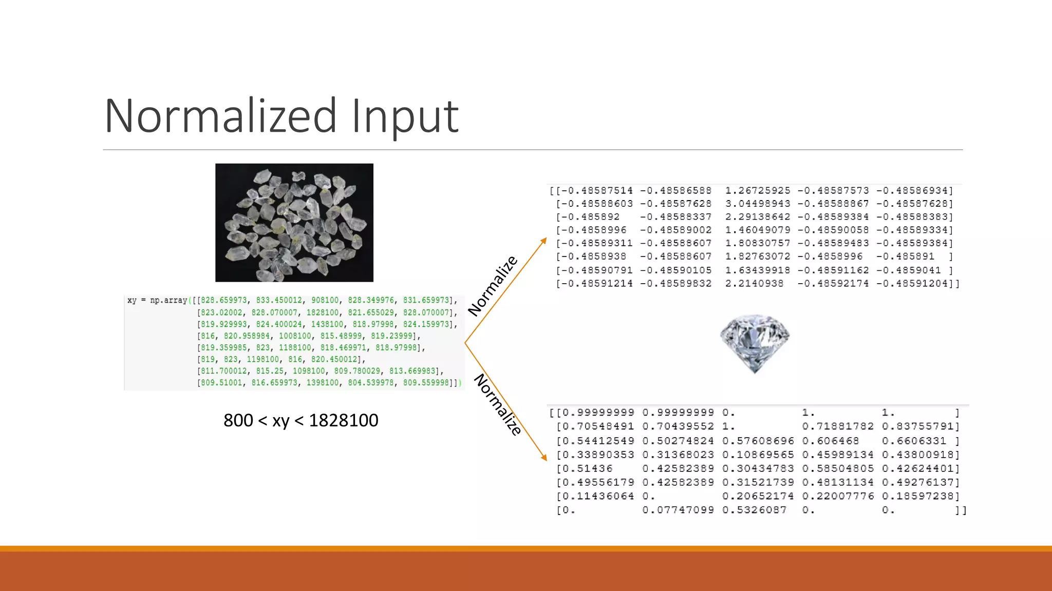 Normalized Input
800 < xy < 1828100
 