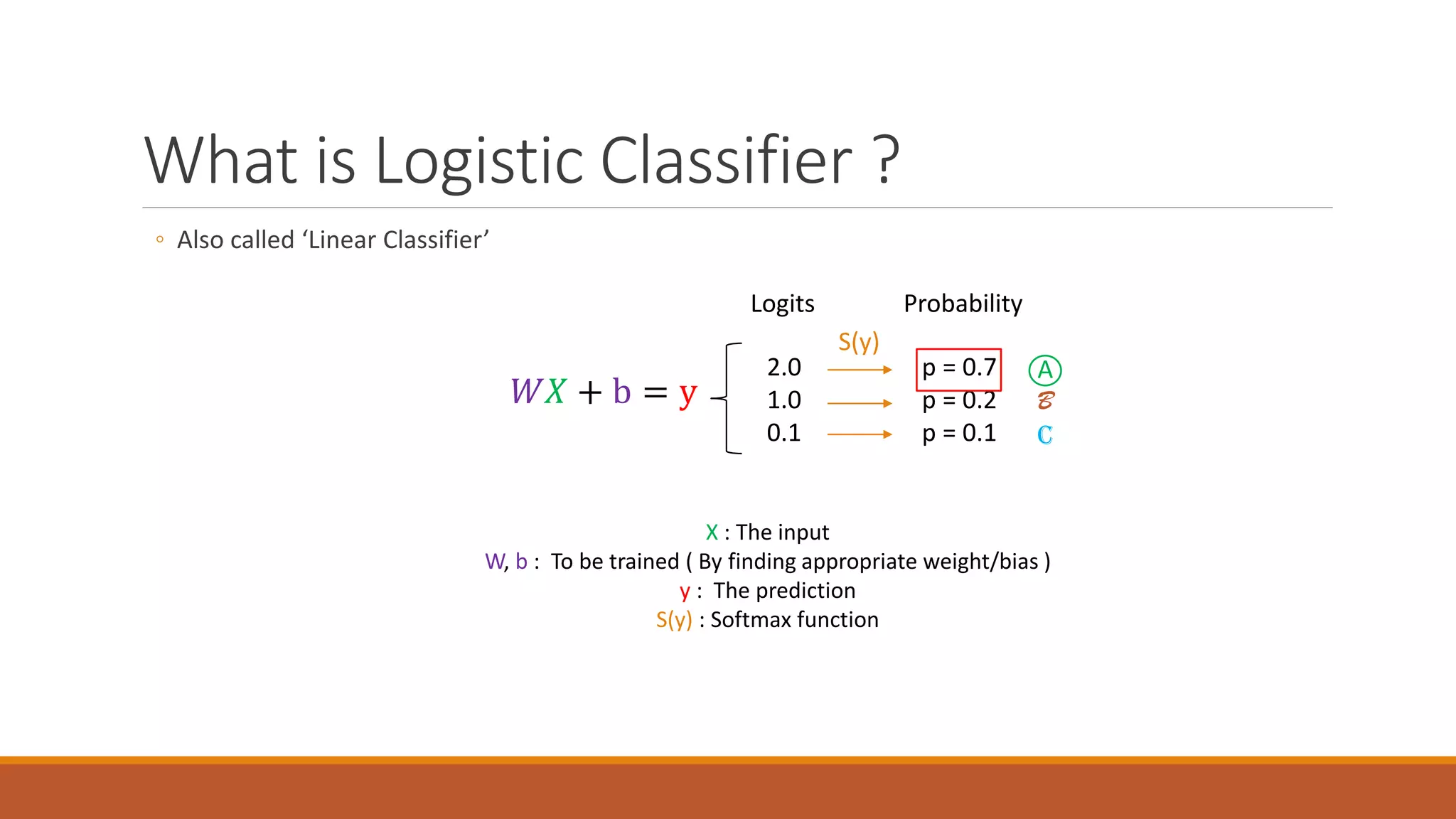 What is Logistic Classifier ?
◦ Also called ‘Linear Classifier’
𝑊𝑊𝑋𝑋 + b = y
2.0
1.0
0.1
p = 0.7
p = 0.2
p = 0.1
S(y)
ProbabilityLogits
X : The input
W, b : To be trained ( By finding appropriate weight/bias )
y : The prediction
S(y) : Softmax function
A
B
C
 