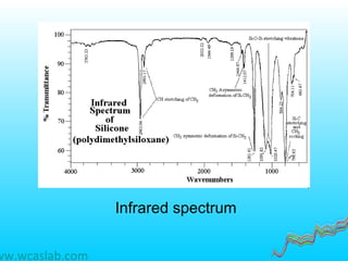 ww.wcaslab.com
Infrared spectrum
 