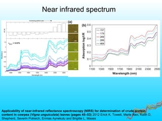 Near infrared spectrum
Applicability of near-infrared reflectance spectroscopy (NIRS) for determination of crude protein
content in cowpea (Vigna unguiculata) leaves (pages 45–53) 2012 Erick K. Towett, Merle Alex, Keith D.
Shepherd, Severin Polreich, Ermias Aynekulu and Brigitte L. Maass
 