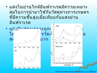 • แสงในย่านใกล้อินฟราเรดมีความเหมาะ
สมในการนำามาใช้กับวัสดุทางการเกษตร
ที่มีความชื้นสูงเมื่อเทียบกับแสงย่าน
อินฟราเรด
• แสงอินฟราเรดจะถูกดูดกลืนอย่างมาก
โดยนำ้า ทำาให้การวัดแสงที่ส่องผ่านหรือ
สะท้อนทำาได้ลำาบาก
http://www.scielo.br/img/revistas/jbchs/v14n2/15598f9.gif
 