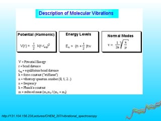 v
http://131.104.156.23/Lectures/CHEM_207/vibrational_spectroscopy
 