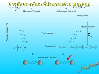 ν = 0
ν = 3
ν = 2
ν = 1
ν = 0
ν = 3
ν = 2
ν = 1
de de
Interatomic Distance
PotentialEnergy(V)
A
Harmonic Potential
B
Anharmonic Potential
Dissociation
Fundamental
First overtone
Second overtone
2
2
1
kxV =
νυυ hE 





+=
2
1 )
2
1
()
2
1
(1)
2
1
()
2
1
( 2
+



+−≅+−+≅ υυνυνυν mm xhhxhE
( )2)(
1 erra
e eDV −−
−=
การสั่นของพันธะที่ประกอบด้วยการสั่นของพันธะที่ประกอบด้วย 22 อะตอมอะตอม
De
 