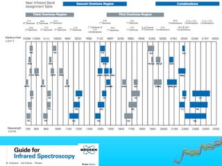 1 introduction to nirs