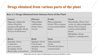 Medication Patho Tree Introduction to Pharmacology-Definition, scope, Historical landmark ...