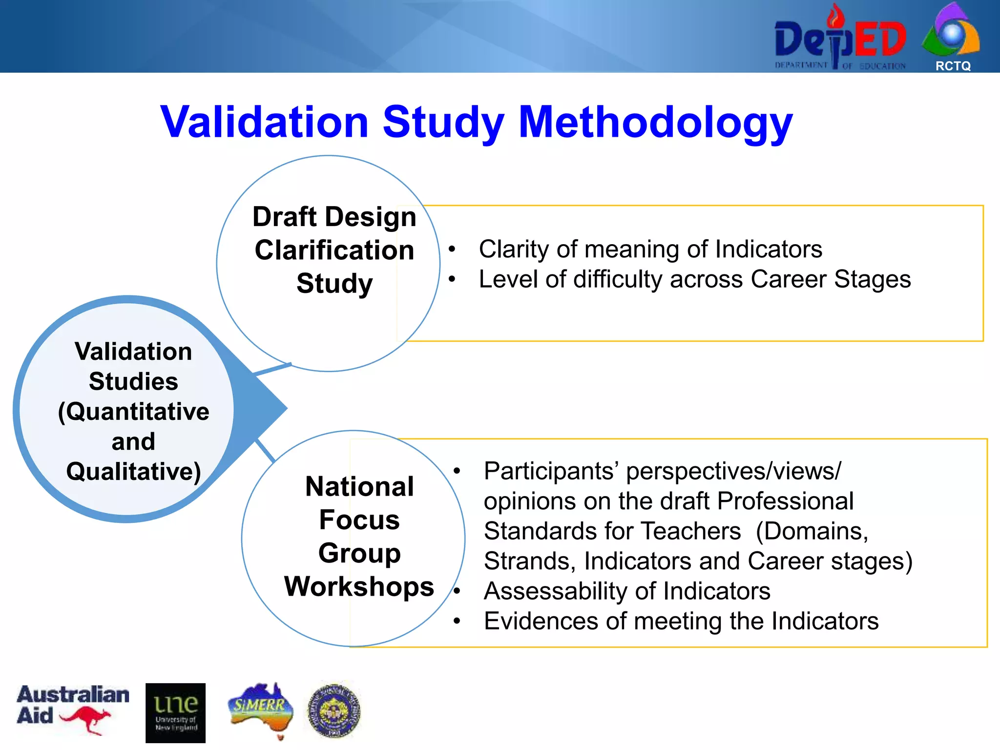 RCTQ
• Participants’ perspectives/views/
opinions on the draft Professional
Standards for Teachers (Domains,
Strands, Indicators and Career stages)
• Assessability of Indicators
• Evidences of meeting the Indicators
Validation
Studies
(Quantitative
and
Qualitative)
• Clarity of meaning of Indicators
• Level of difficulty across Career Stages
Draft Design
Clarification
Study
National
Focus
Group
Workshops
Validation Study Methodology
 
