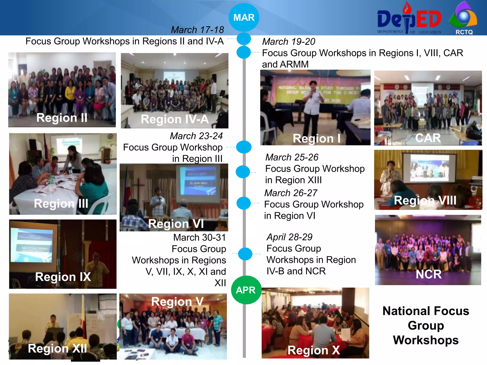 RCTQ
March 19-20
Focus Group Workshops in Regions I, VIII, CAR
and ARMM
March 23-24
Focus Group Workshop
in Region III
March 17-18
Focus Group Workshops in Regions II and IV-A
March 26-27
Focus Group Workshop
in Region VI
MAR
APR
April 28-29
Focus Group
Workshops in Region
IV-B and NCR
March 25-26
Focus Group Workshop
in Region XIII
March 30-31
Focus Group
Workshops in Regions
V, VII, IX, X, XI and
XII
National Focus
Group
Workshops
Region II Region IV-A
Region I CAR
Region III
Region VI
Region VIII
Region XRegion XII
Region IX
Region V
NCR
 
