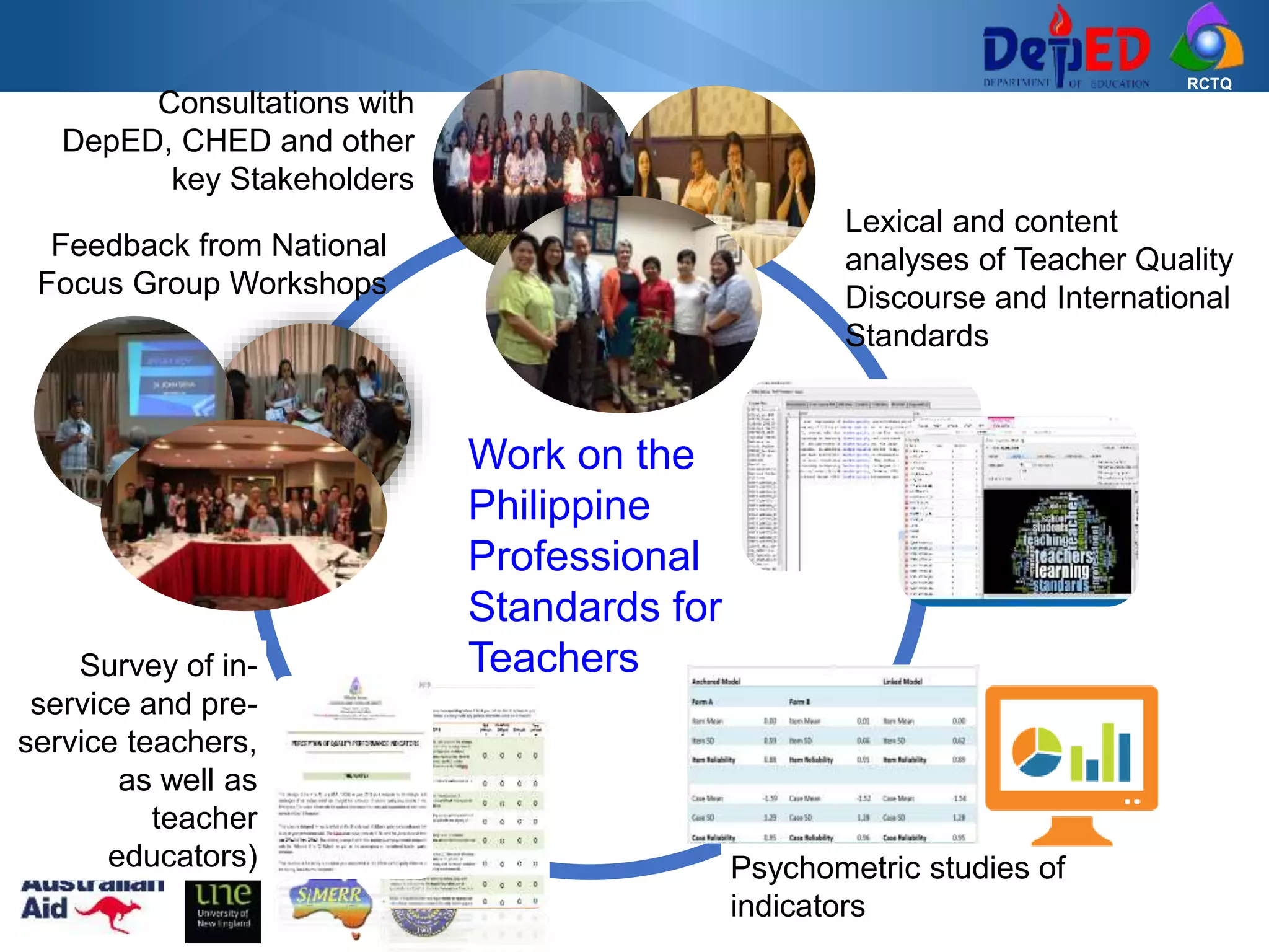 RCTQ
Feedback from National
Focus Group Workshops
Psychometric studies of
indicators
Consultations with
DepED, CHED and other
key Stakeholders
Work on the
Philippine
Professional
Standards for
Teachers
Lexical and content
analyses of Teacher Quality
Discourse and International
Standards
Survey of in-
service and pre-
service teachers,
as well as
teacher
educators)
 