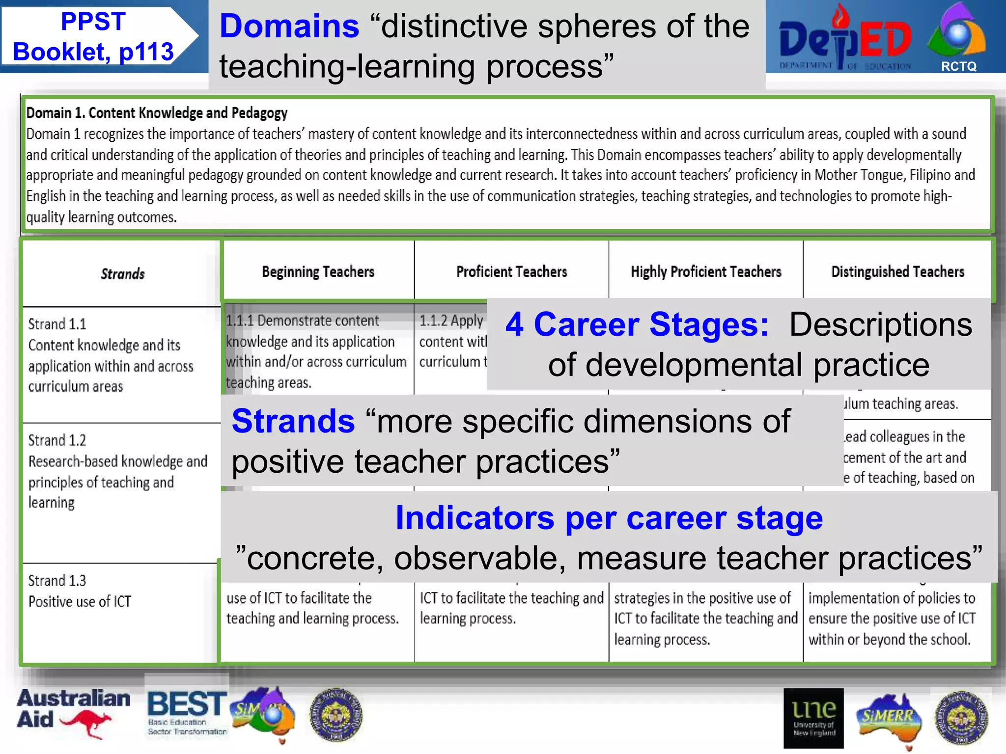 RCTQ
Domains “distinctive spheres of the
teaching-learning process”
Strands “more specific dimensions of
positive teacher practices”
Indicators per career stage
”concrete, observable, measure teacher practices”
4 Career Stages: Descriptions
of developmental practice
PPST
Booklet, p113
 