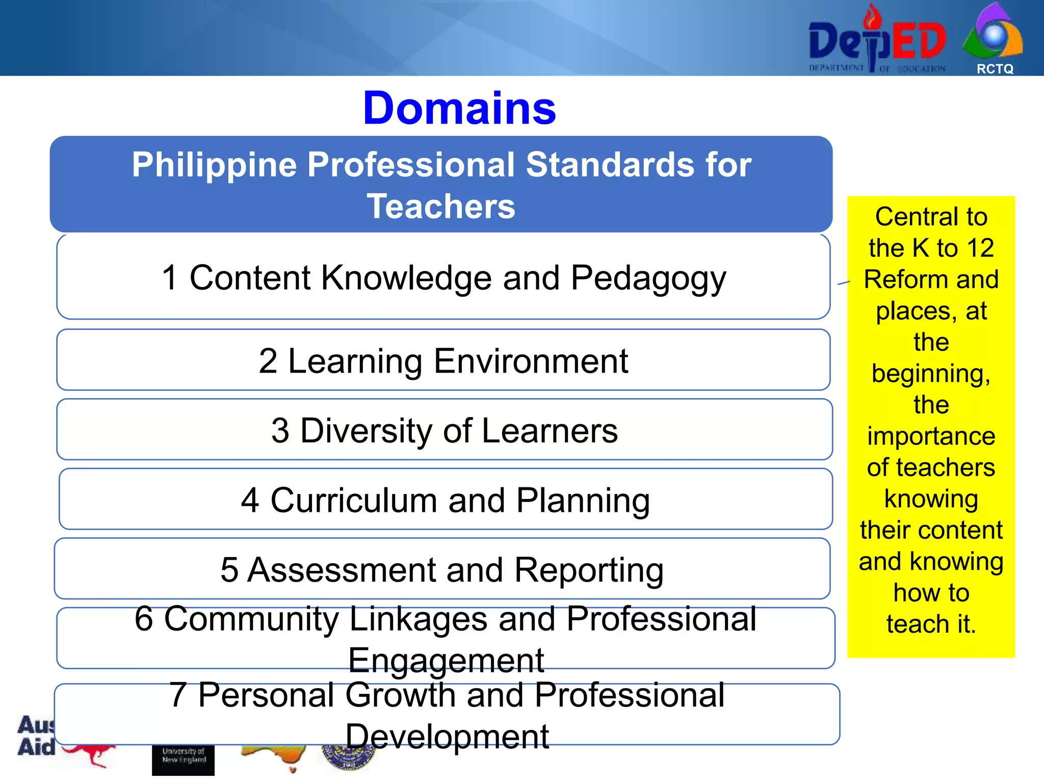 RCTQ
2 Learning Environment
3 Diversity of Learners
4 Curriculum and Planning
5 Assessment and Reporting
6 Community Linkages and Professional
Engagement
7 Personal Growth and Professional
Development
1 Content Knowledge and Pedagogy
Philippine Professional Standards for
Teachers Central to
the K to 12
Reform and
places, at
the
beginning,
the
importance
of teachers
knowing
their content
and knowing
how to
teach it.
Domains
 