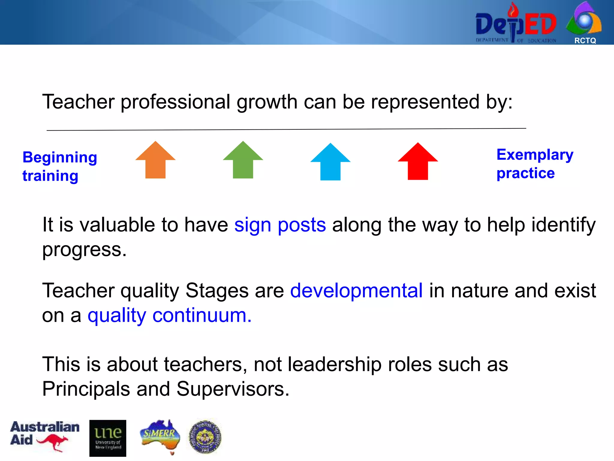 RCTQ
Teacher professional growth can be represented by:
It is valuable to have sign posts along the way to help identify
progress.
Beginning
training
Exemplary
practice
Teacher quality Stages are developmental in nature and exist
on a quality continuum.
This is about teachers, not leadership roles such as
Principals and Supervisors.
 
