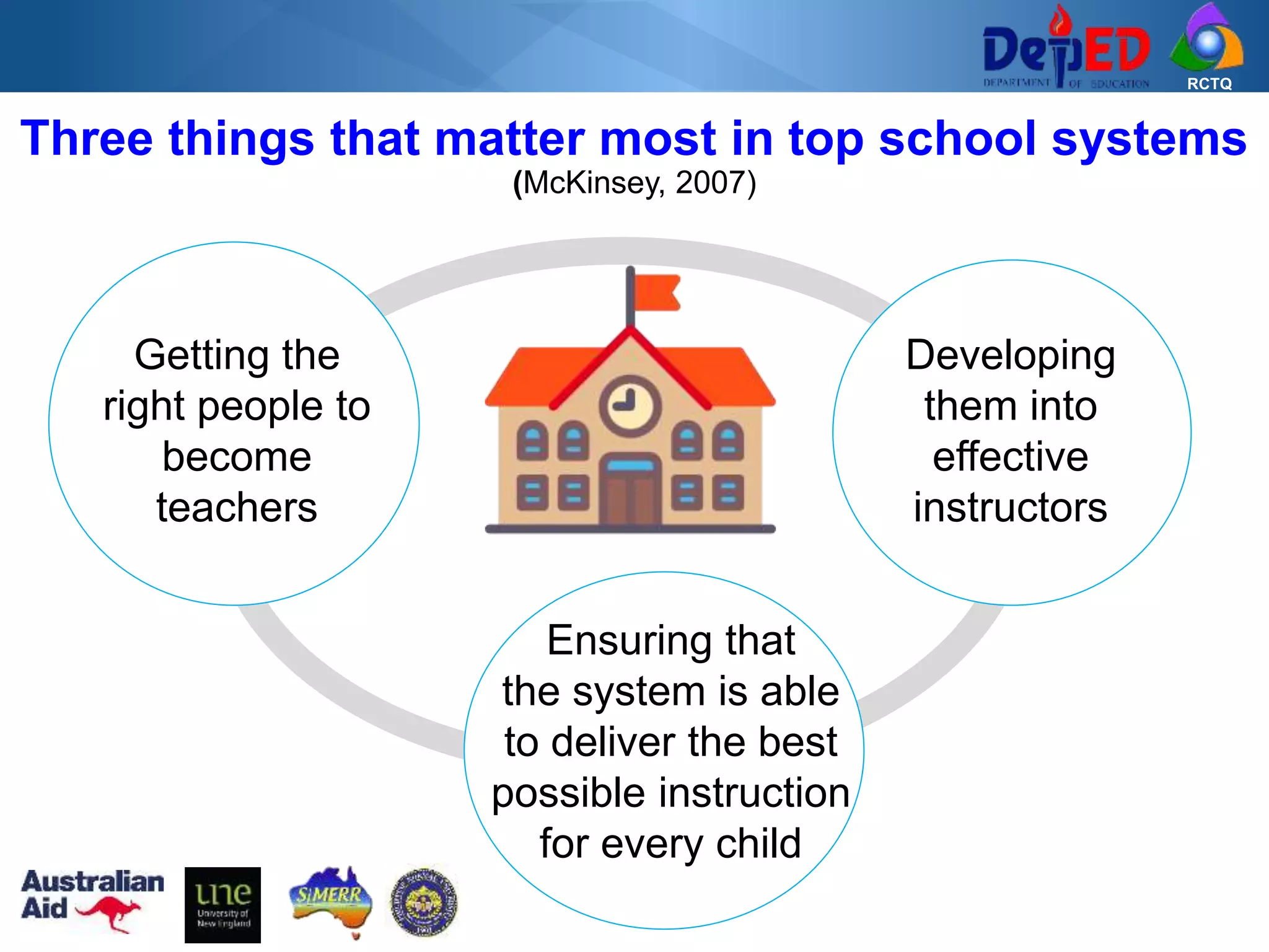 RCTQ
Three things that matter most in top school systems
(McKinsey, 2007)
Developing
them into
effective
instructors
Ensuring that
the system is able
to deliver the best
possible instruction
for every child
Getting the
right people to
become
teachers
 