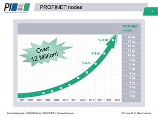 Profinet Graph Introduction to Profibus and Profinet for Process Industry - Mark ...